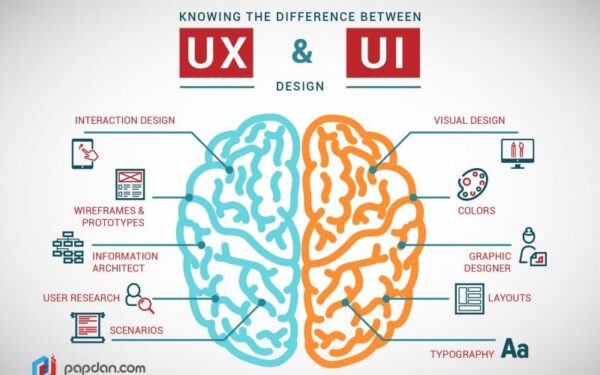 Decoding the Difference Between UI and UX